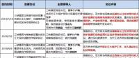 8個省市、8大央企、6家國企民企紛紛靠攏三峽集團為哪般？