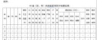 緊急通知：各省市申報光伏扶貧項目計劃來了！(附：申報條件、有效期限等）