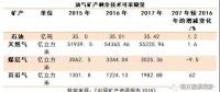 中國礦產(chǎn)資源報(bào)告2018，透露了哪些能源重要信息？