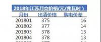 1分還是2分？ 江蘇電力長協(xié)簽約價大猜想