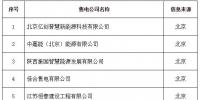 新疆公示10家售電公司其中5家為北京推送 另有1家申請資產變更