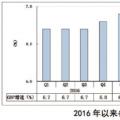 三四季度宏觀經(jīng)濟(jì)和電力、煤炭市場形勢分析和預(yù)測