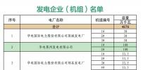 山東關于對省內(nèi)2018年10月份中長期交易合同偏差電量開展預掛牌交易的公告