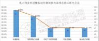 南方（以廣東起步）電力現(xiàn)貨市場模擬運(yùn)行51天 情況究竟如何？
