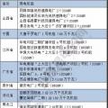 關鍵時刻 煤電 還是得你上！