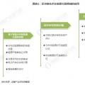 能源區(qū)塊鏈未來前景如何？在能源互聯(lián)網(wǎng)應用上具有哪些優(yōu)勢？