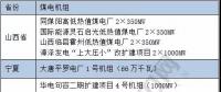 關(guān)鍵時(shí)刻 煤電 還是得你上！