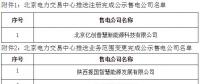 寧夏新增北京推送的1家售電公司 另有4家售電公司業(yè)務(wù)范圍變更生效