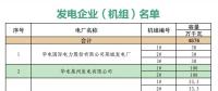 山東省內(nèi)2018年10中長期交易合同偏差電量預掛牌交易11月14日展開