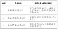 山東實際開展業(yè)務(wù)的76家售電公司中8家不符合準入要求！（附詳情）