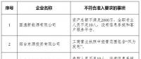 山東實際開展業(yè)務的76家售電公司中8家不符合準入要求！（附詳情）