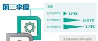 鋼鐵、煤電等領(lǐng)域無效供給不斷減少 各地深入推進供給側(cè)結(jié)構(gòu)性改革