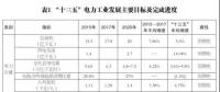 售電側(cè)有效競(jìng)爭(zhēng)機(jī)制尚未建立 市場(chǎng)配置資源的決定性作用難以發(fā)揮