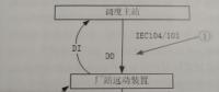 基于無(wú)人值班變電站的監(jiān)控系統(tǒng)遙控故障分析與處理