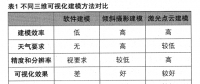 基于三維可視化的GIS局放在線監(jiān)測系統(tǒng)應(yīng)用