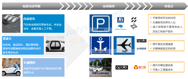 關(guān)志超：粵港澳灣區(qū)智能車路協(xié)同戰(zhàn)略研究