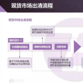 現(xiàn)貨市場出清流程、模型與方法&中長期合同的阻塞費用