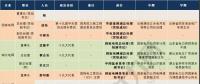那么多猜想 依據(jù)都在哪？八大電力央企“前三”領(lǐng)導(dǎo)人履歷及經(jīng)營情況“對(duì)標(biāo)”