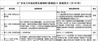 廣東電力市場(chǎng)結(jié)算實(shí)施細(xì)則（修編版）：電費(fèi)退補(bǔ)調(diào)整為每年開(kāi)展5月和11月月度結(jié)算時(shí)集中進(jìn)行