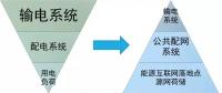 站在能源革命的高度，看待增量配網(wǎng)的理想與現(xiàn)實
