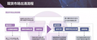 現(xiàn)貨市場出清流程、模型與方法&中長期合同的阻塞費用