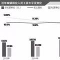 一線｜明年起國企資產(chǎn)減值則工資下降？
