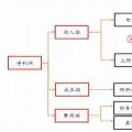 全國(guó)火電虧損面近半，誰(shuí)的鍋？