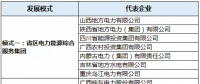 中國地方電力發(fā)展報告1：區(qū)域電力體制改革深入開展
