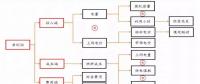 全國火電虧損面近半，誰的鍋？