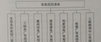 構(gòu)建“規(guī)劃引領(lǐng)、分類審核、定額控制、預(yù)算管理”為特點的項目預(yù)算管理新模式