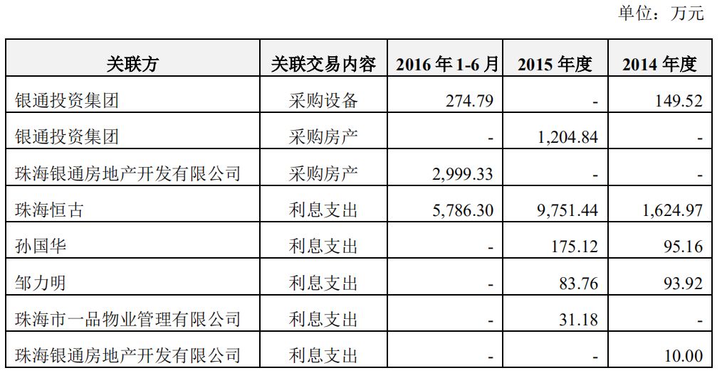 無主的銀隆，董明珠的困局