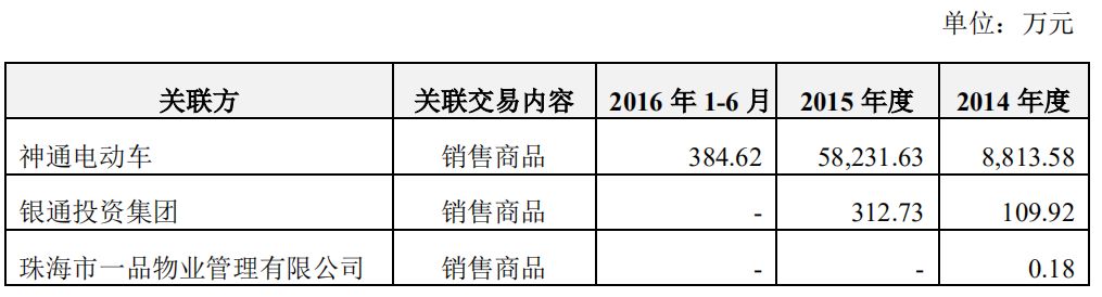 無主的銀隆，董明珠的困局
