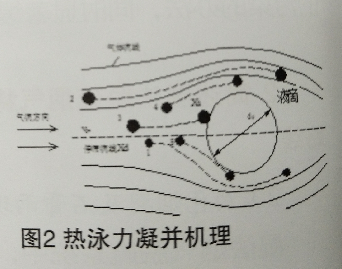  外三獨創(chuàng)的冷凝法除濕減排項目的技術(shù)方案介紹
