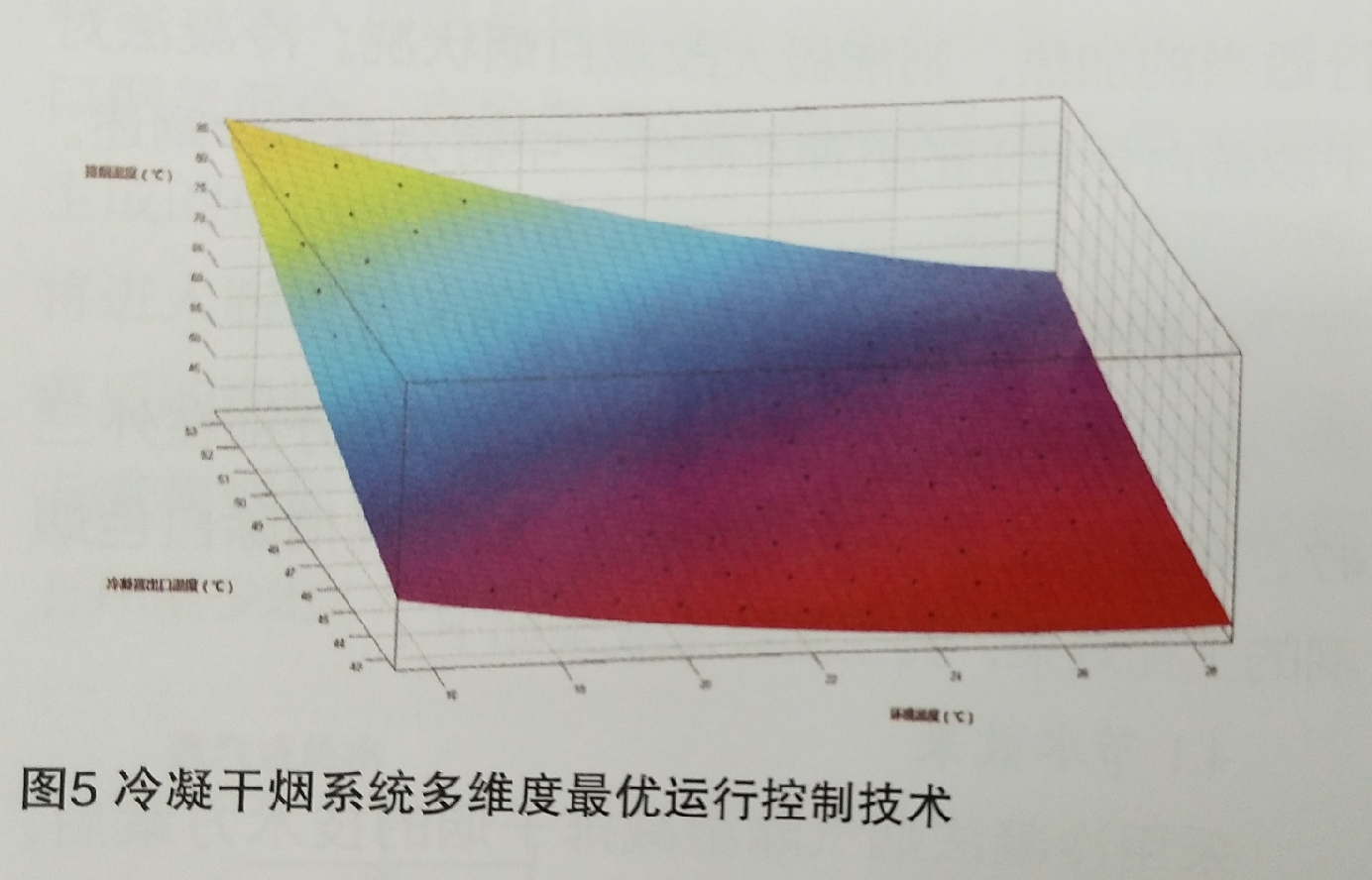  外三獨(dú)創(chuàng)的冷凝法除濕減排項(xiàng)目的技術(shù)方案工程效果