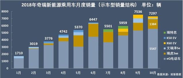新能源乘用車企爭霸：北汽奪冠，華泰超越上汽，都是因為A00