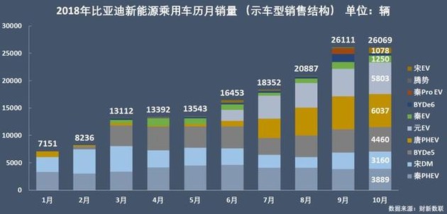 新能源乘用車企爭霸：北汽奪冠，華泰超越上汽，都是因為A00