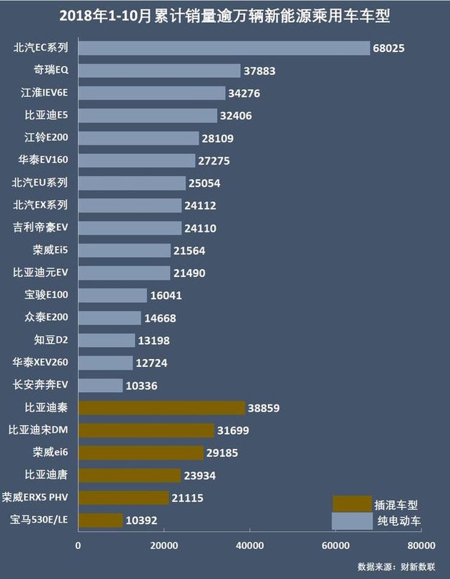新能源乘用車企爭霸：北汽奪冠，華泰超越上汽，都是因為A00