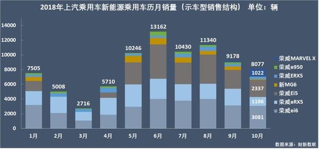 新能源乘用車企爭霸：北汽奪冠，華泰超越上汽，都是因為A00