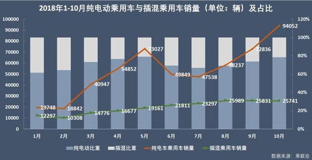新能源乘用車企爭霸：北汽奪冠，華泰超越上汽，都是因為A00