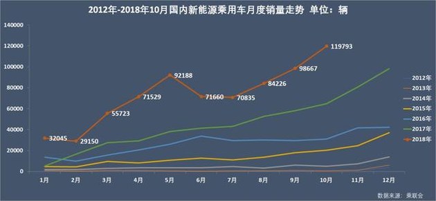 新能源乘用車企爭霸：北汽奪冠，華泰超越上汽，都是因為A00