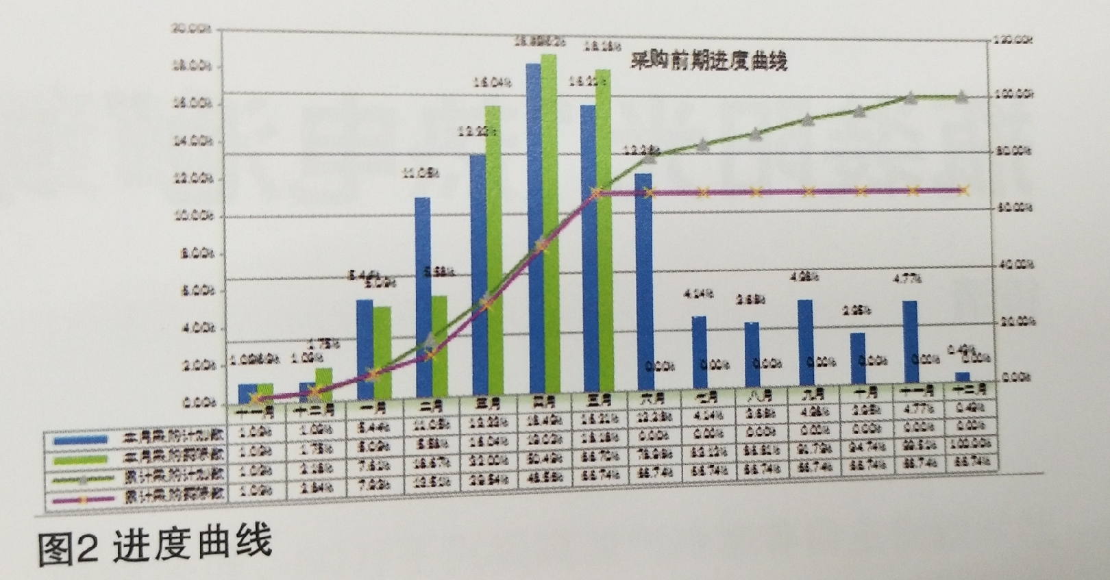 電力建設(shè)項(xiàng)目執(zhí)行的進(jìn)度控制
