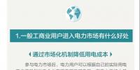 您收到一張來自昆明電力交易中心的一般工商業(yè)用戶入市邀請函?。?！