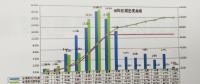電力建設(shè)項目執(zhí)行的進(jìn)度控制