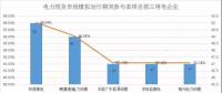 南方電力現貨市場模擬運行51天 情況究竟如何？