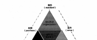 基于三角平衡模型的配網(wǎng)不停電作業(yè)展體系建立