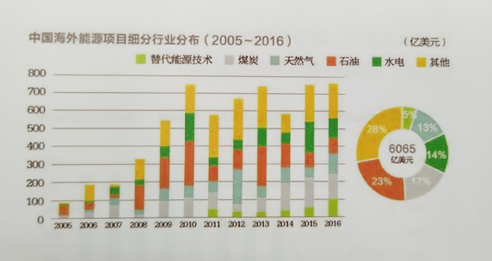 中國(guó)能源企業(yè)進(jìn)軍海外央企仍是排頭兵