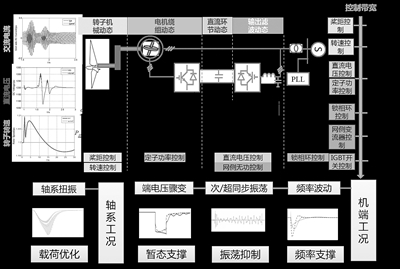 中國電科院：瞄準電力科技前沿 引領(lǐng)電網(wǎng)創(chuàng)新發(fā)展