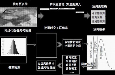 中國電科院：瞄準電力科技前沿 引領(lǐng)電網(wǎng)創(chuàng)新發(fā)展