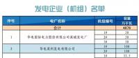 山東省2018年12月份電力直接交易（集中競(jìng)價(jià)）公告