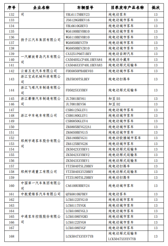 199款新能源車型擬撤銷免征購置稅 乘用車占14款